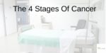 The Stages Of Cancer Banner Recover All