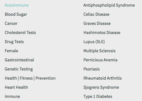 true health labs testing