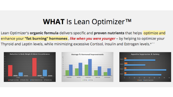 Weight Loss Supplement - What Is Lean Optimizer Graphic
