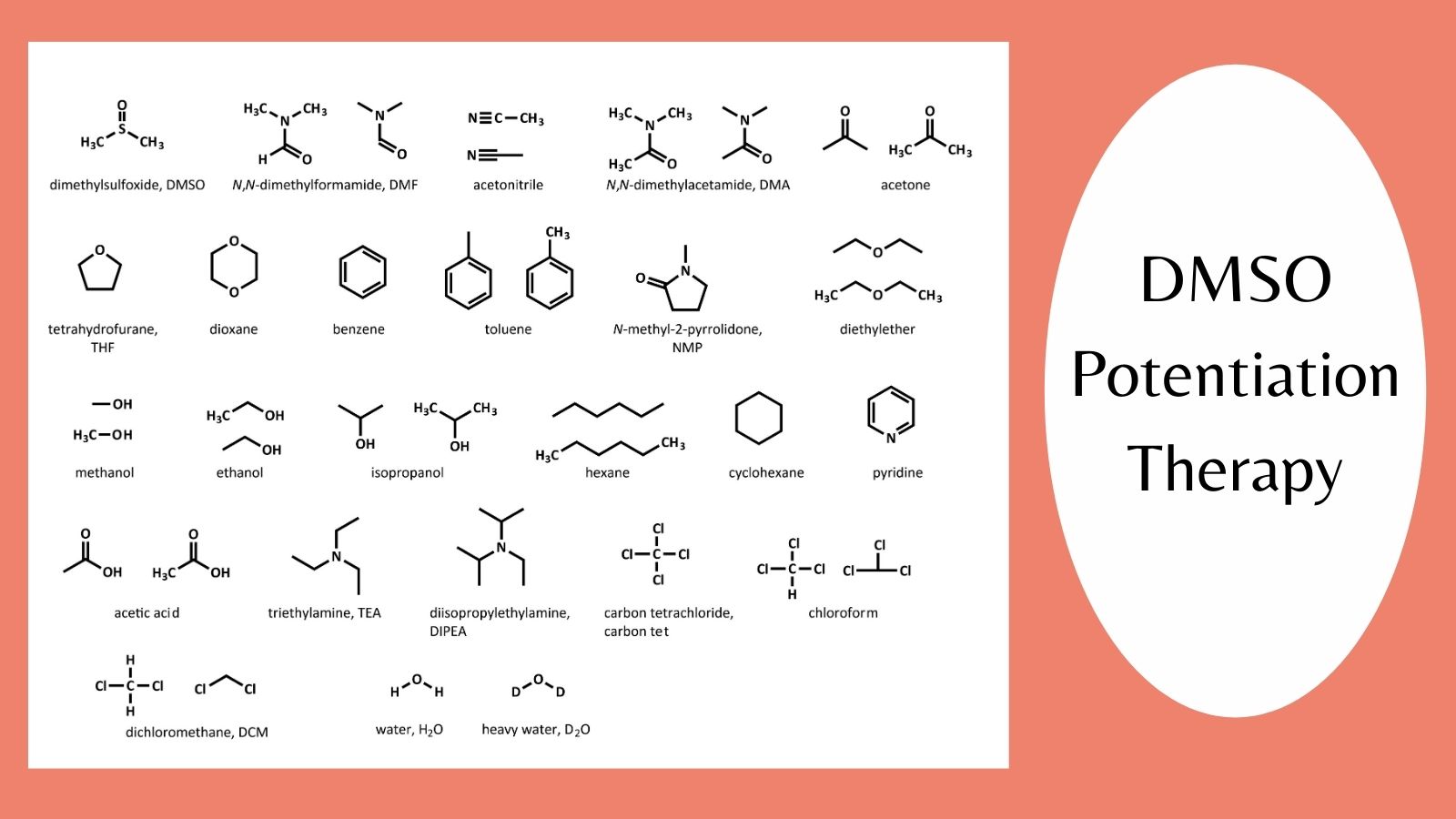 DMSO Potentiation Therapy - DMSO Chart