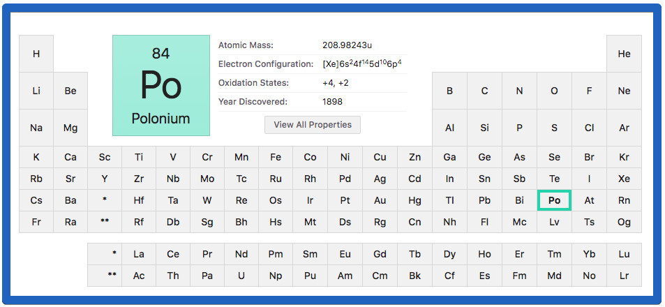 Facts About Radon Gas And Lung Cancer - Periodic Table