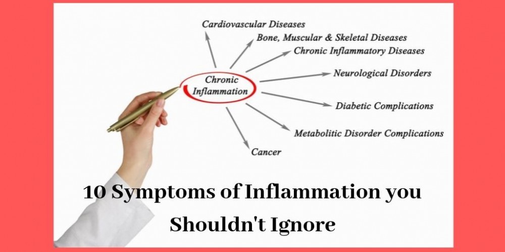 10 Symptoms Of Inflammation - Symptoms Of Inflammation Chart